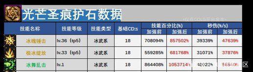 DNF发布网剑宗（dnf剑宗百度百科）