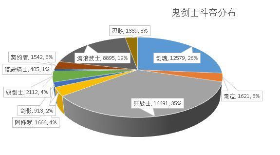 DNF发布网女剑(dnf女剑时装) DNF发布网女剑(dnf女剑时装)
