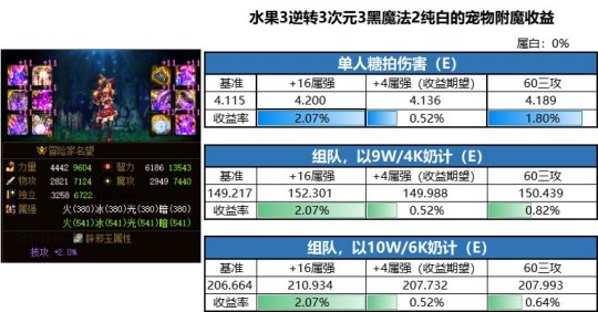 DNF发布网如何自己建私服 DNF发布网如何自己建私服