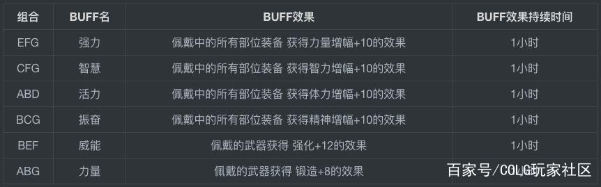 DNF发布网外挂无喊话免费版 DNF发布网外挂无喊话免费版