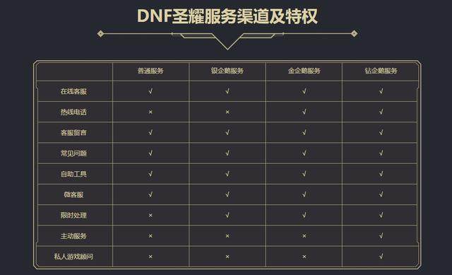 DNF发布网完美三觉私服（DNF发布网三