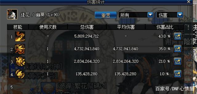 DNF发布网不变 DNF发布网不变
