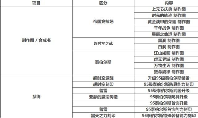 DNF发布网单机版私服(DNF发布网单机版端游) DNF发布网单机版私服(DNF发布网单机版端游)
