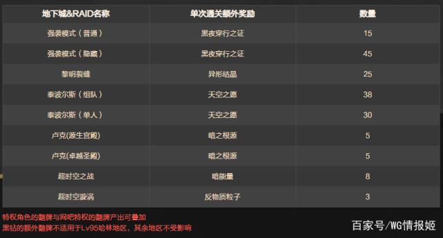 DNF发布网强化秘籍(dnf强化怎么赚钱) DNF发布网强化秘籍(dnf强化怎么赚钱)