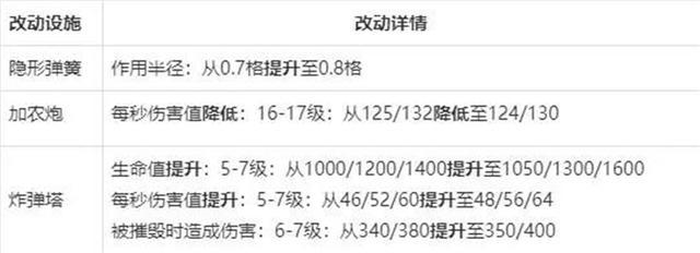 DNF发布网我怎么打不了字(为什么dnf不能打字了) DNF发布网我怎么打不了字(为什么dnf不能打字了)