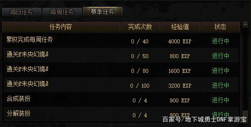 DNF发布网怎么上人气 DNF发布网怎么上人气