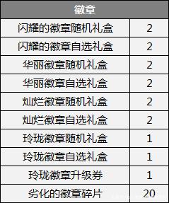 DNF发布网加金币(dnf赚金币) DNF发布网加金币(dnf赚金币)