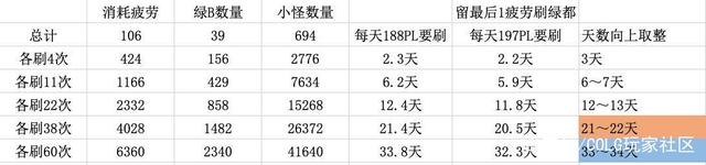 DNF发布网服务器ip怎么查(dnf的服务器在哪里) DNF发布网服务器ip怎么查(dnf的服务器在哪里)