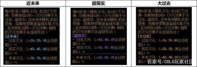 70DNF发布网公益服发布网(了解70DNF发布网公益服发布网的特点和玩法) 70DNF发布网公益服发布网(了解70DNF发布网公益服发布网的特点和玩法)